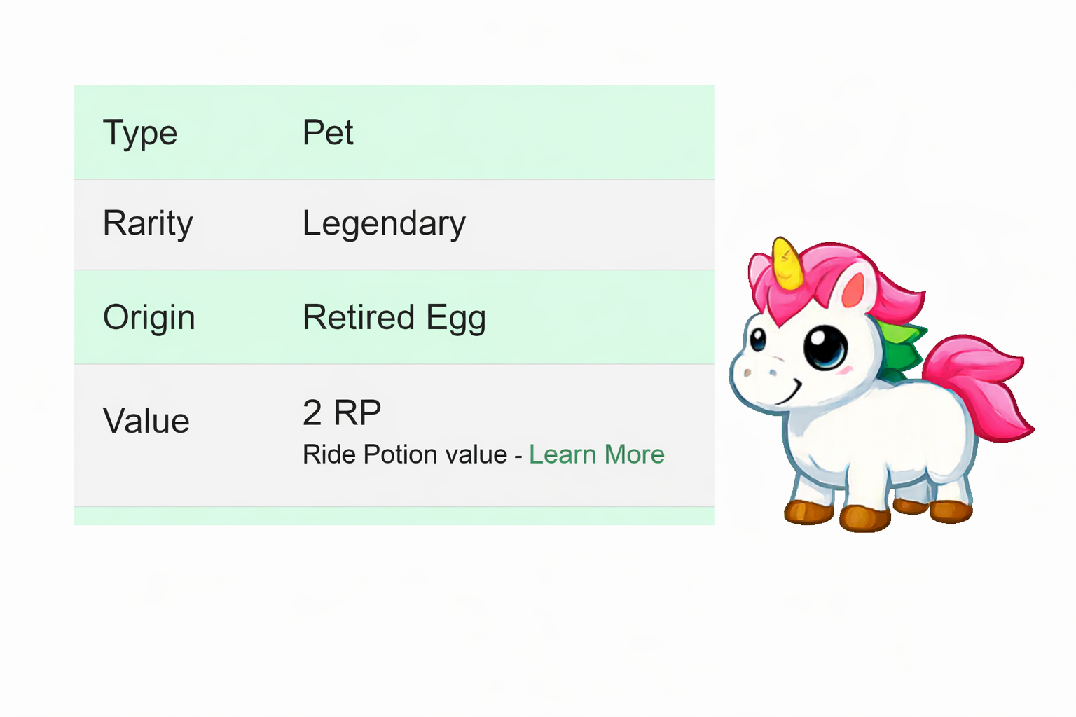 Unicorn Value
